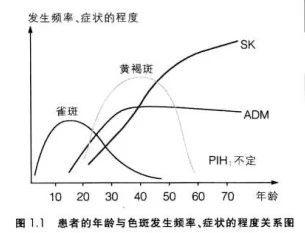 教我们如何淡斑祛斑,如何自己祛斑淡斑