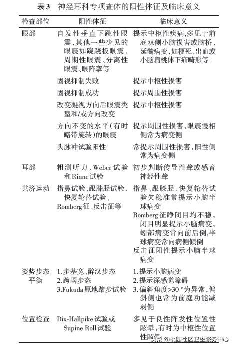 手把手教你诊治头晕,眩晕症在家急救方法情景演练