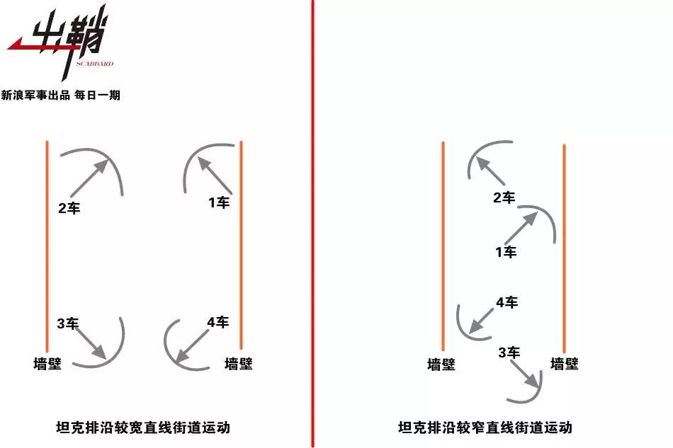 99a坦克在坦克排名中能排得上号吗,我军现有99a坦克现在有多少