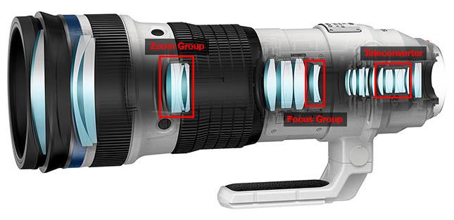 奥林巴斯150-400mm内置1.25X增距镜是如何工作的？
