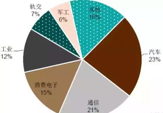 推荐收藏！2018电动汽车国产连接器品牌厂商名录