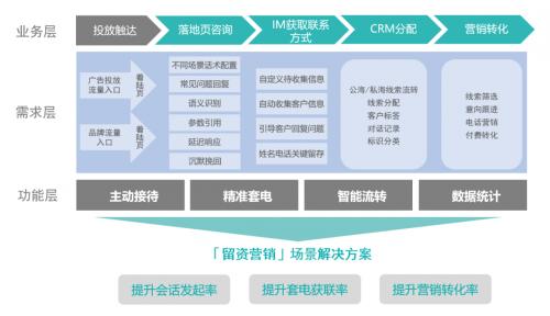 知多宝企业数字化AI营销平台：新零售领域实战的数字化利器