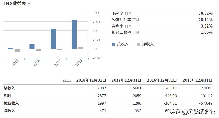 美国股市十年涨的最好股票,美国股市大牛股的特点