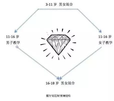 英国都铎堂学校,英国newhall学校