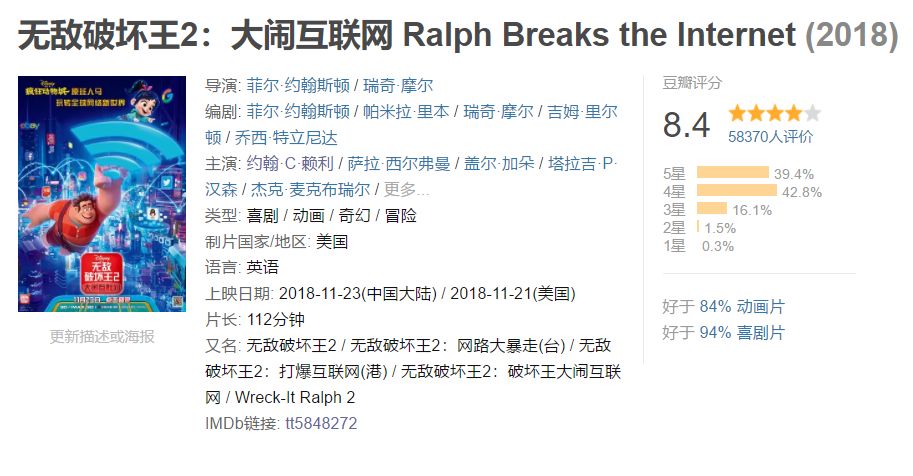 无敌破坏王第一部票房,无敌破坏王票房