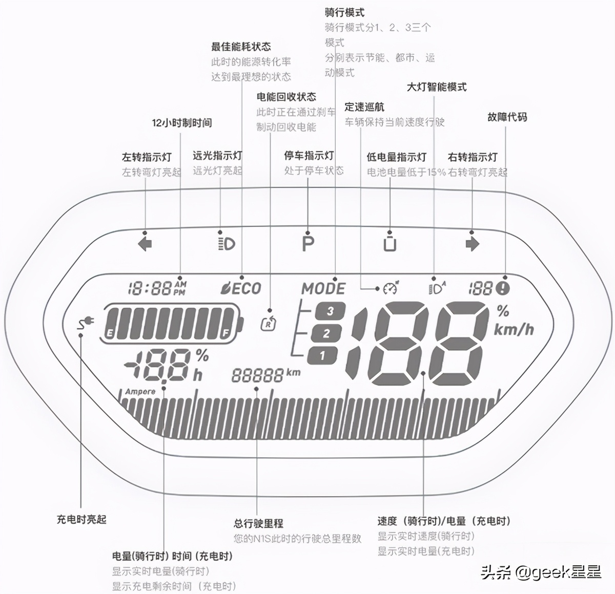 2019生机大会值得去吗,小牛电动车2018款现在还值得买吗