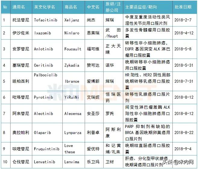 靶向药120万,正大天晴肿瘤靶向药