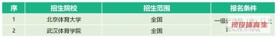 体育单招2020年录取分数线预测,2020年体育单招有何变化