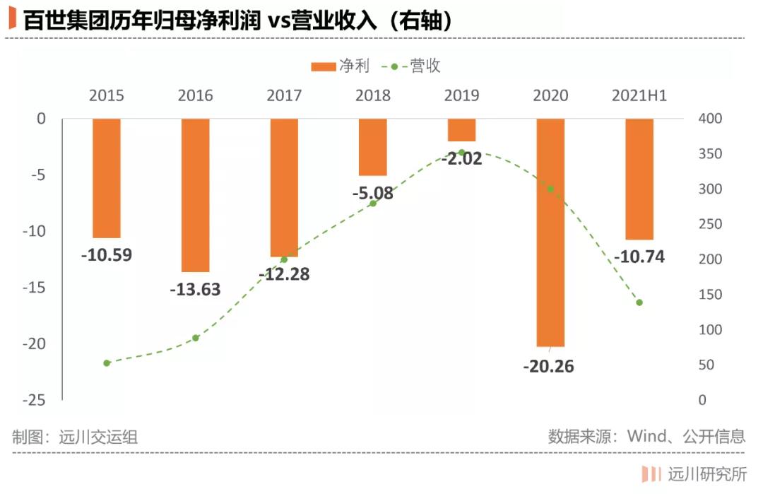 百世停运通知,百世还发货吗