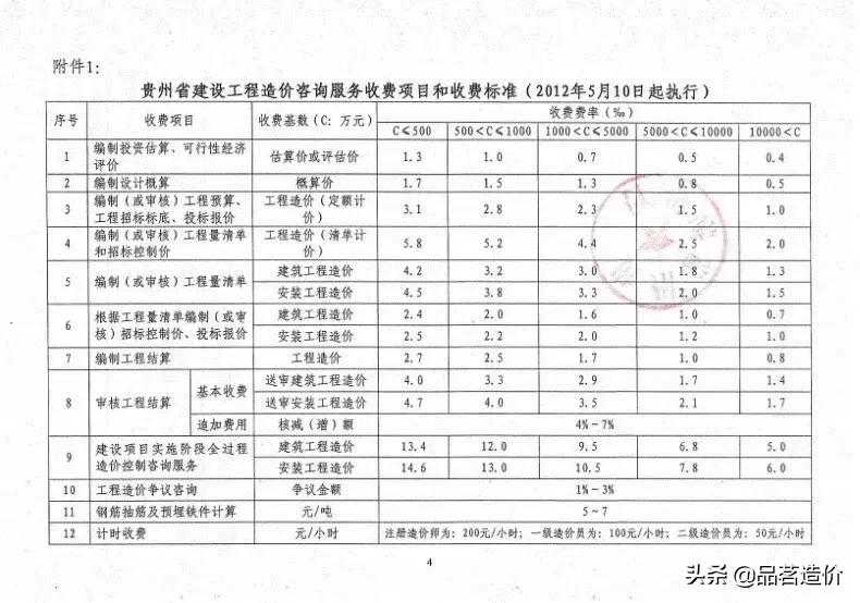广西工程造价咨询服务收费标准,贵州省工程造价咨询收费标准