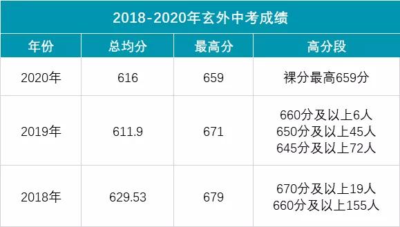 3张图让你认清全部大学专业,2张图看懂中国