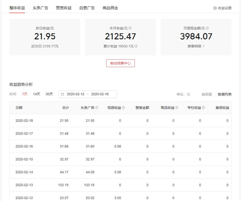 躺在家就能赚钱的门路,闲在家里做什么赚钱