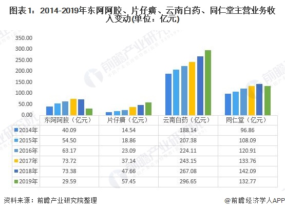 中药东邪西毒南帝北丐,中医界东邪西毒南帝北丐