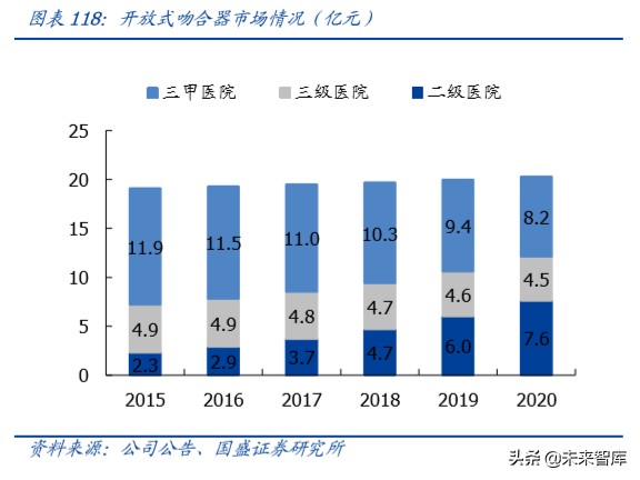 乐普医疗心血管专科医院,乐普医疗的战略