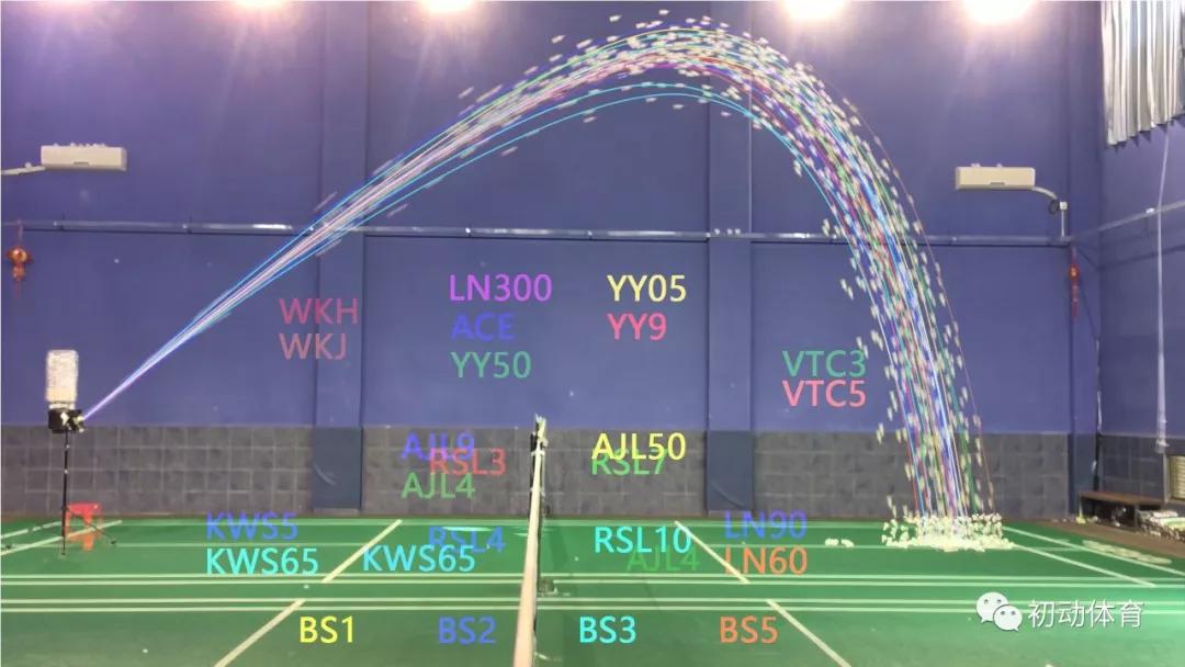 羽毛球测评50元左右推荐,羽毛球超硬核横评测