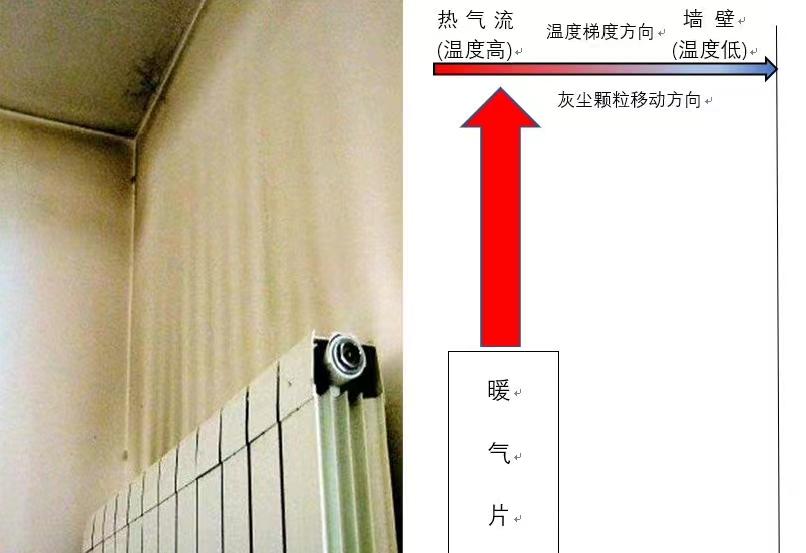 暖气片时间长了墙熏黑了怎么办,着火了把暖气片熏黑了怎么处理