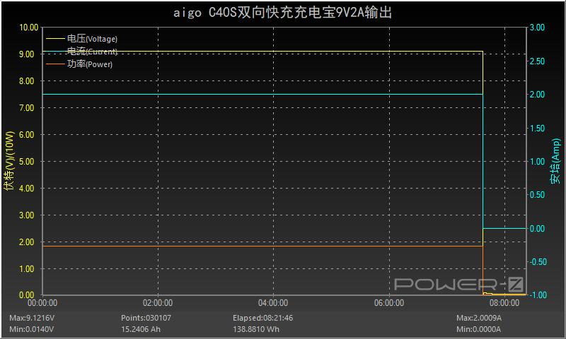 爱国者充电宝大容量20000快充,爱国者40000充电宝测评
