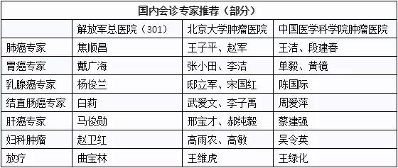 喜讯！10位美国顶级癌症专家将在本月为国内患者会诊！