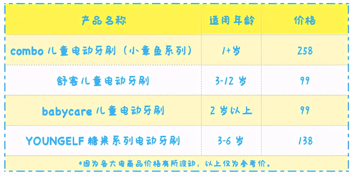 儿童用什么样的电动牙刷比较好用,3-5岁儿童牙刷应该怎么选