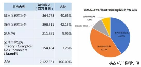 世界十大汽车公司市值排名,日本世界500强企业汽车产业