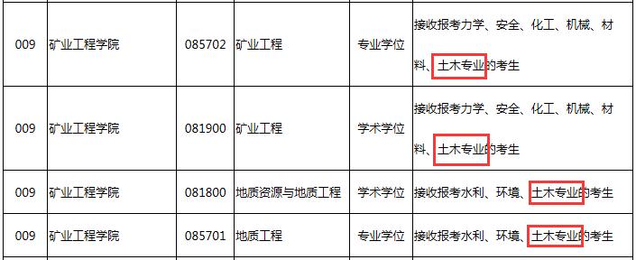 NO.35太原理工大学西安建筑科技大学土木工程（学硕）