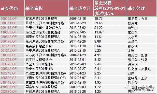 沪深300指数基金赚钱逻辑,玩赚股市