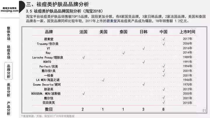 魔镜祛痘护肤品,魔镜市场情报多少钱