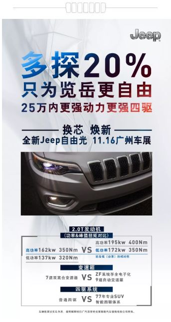 广汽菲克jeep2.0加多少机油,广汽菲克jeep发动机怎么样