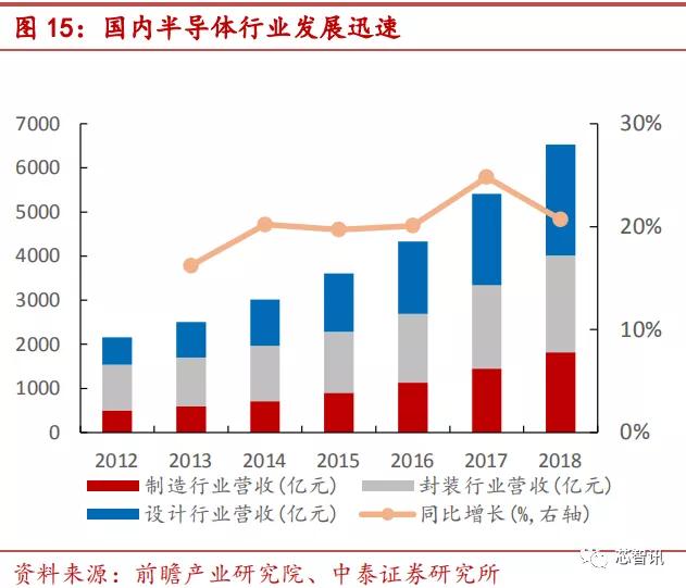 90%市场被国外厂商垄断，光刻胶国产化急需提速！