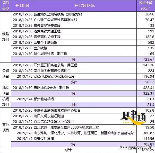2100亿重大项目集中开工,6个重大项目开工总投资52.4亿元
