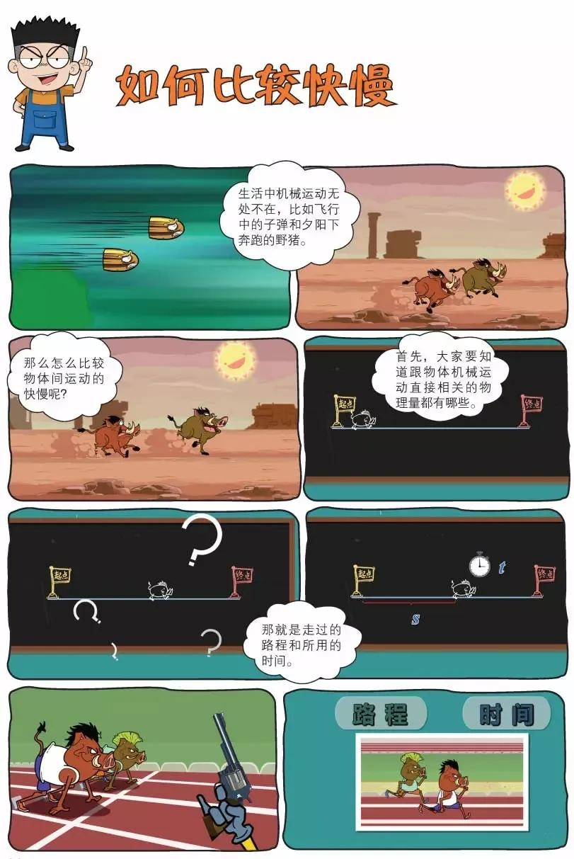物理漫画趣味物理科普,看物理漫画书