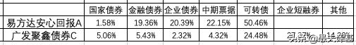 债券基金对比股票基金,正确分析债券基金