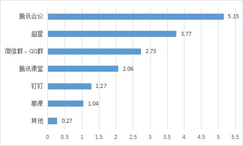 研究生教育教学成果报告,研究生教学项目成果效果评价