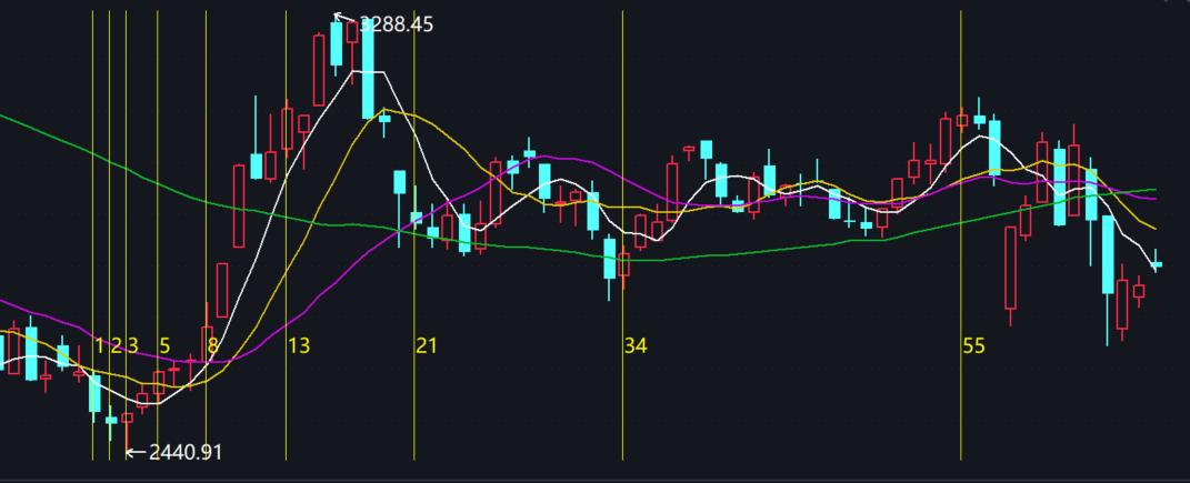 证券投资分析案例及答案,《证券投资分析》