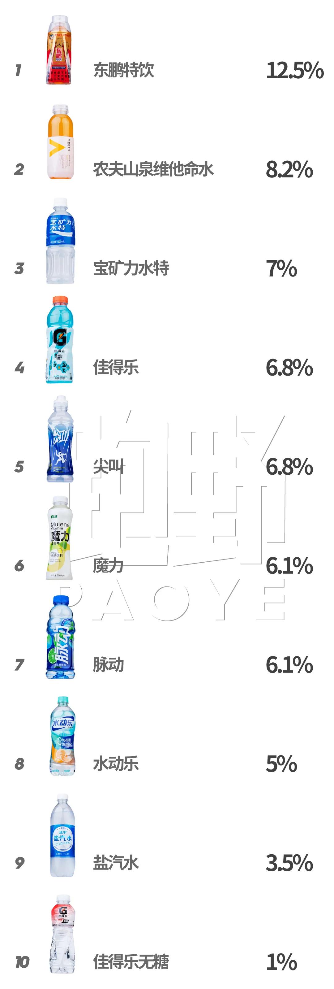 用数据说话的车型,用数据说话比较靠谱