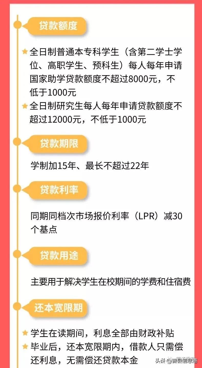 生源地助学贷款首贷线上操作流程,生源地信用助学续贷声明