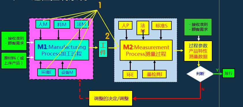 iatf16949过程分析常用的两种工具,如何讲iatf16949控制计划