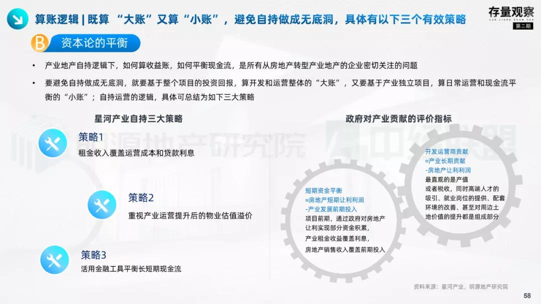 存量视察|拨云见韧，产业园疫后突围