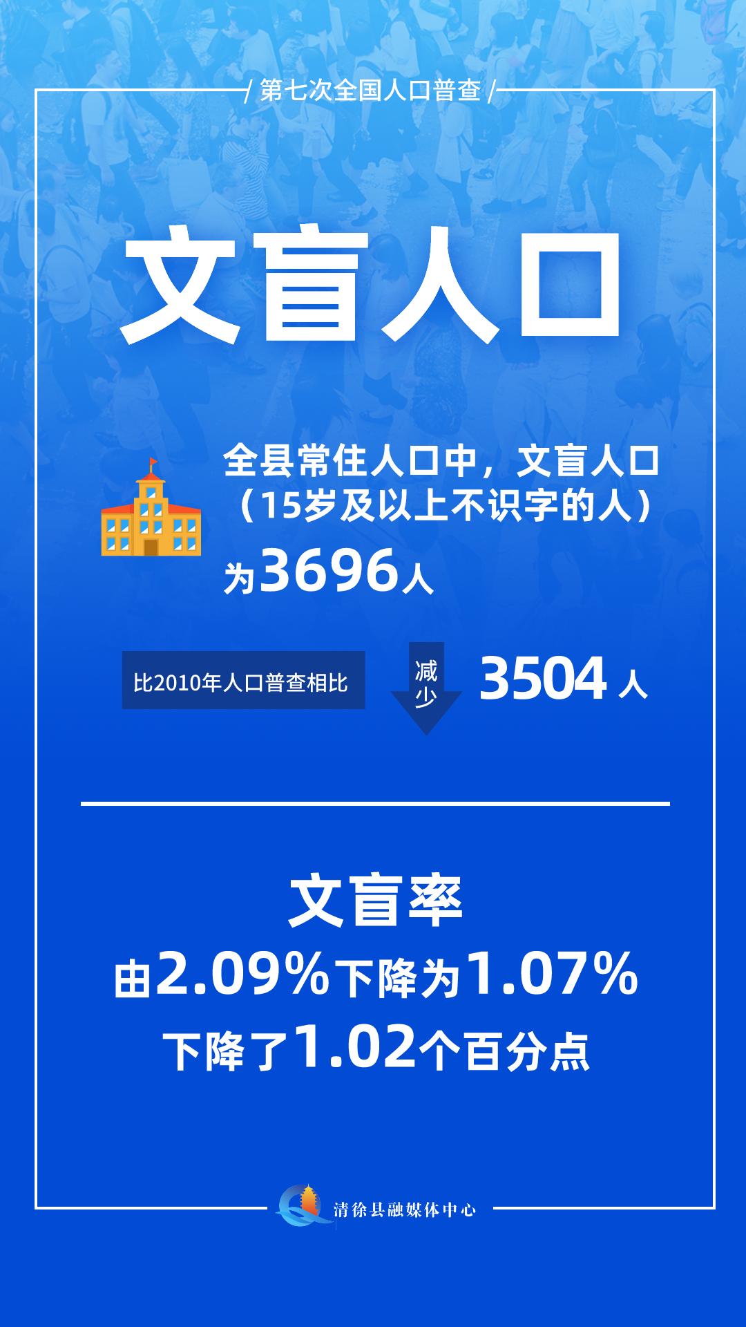 清徐县各乡镇人口数据,清徐县有多少人口