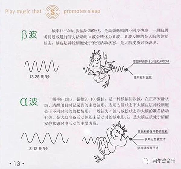 阿尔法脑波助眠音乐下载,阿尔法脑波助眠音乐视频完整版