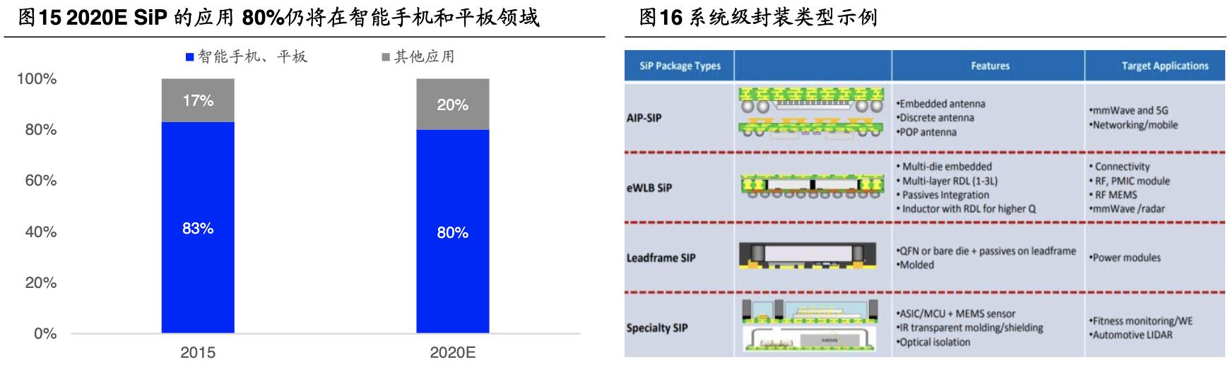 长电科技封测哪些品牌,长电科技都给什么企业封测