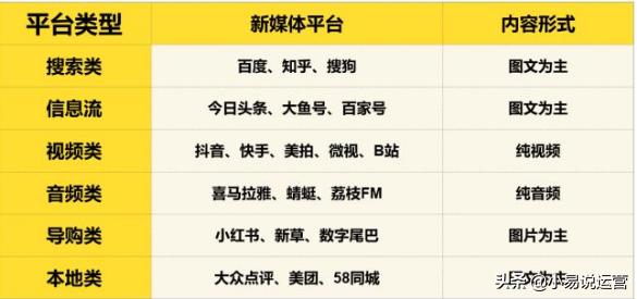 如何搭建私域流量赚钱,私域流量怎么赚钱