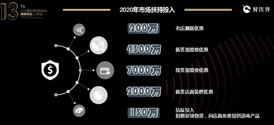 麻辣烫加盟十佳品牌杨国福麻辣烫,杨国福麻辣烫加盟店经营模式