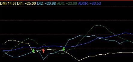 期货ema指标详解,期货dma指标使用技巧
