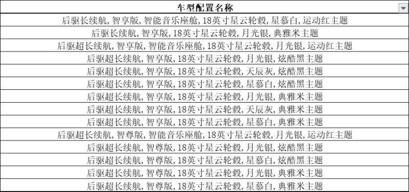小鹏p7提车时检查些什么,小鹏p7提车全过程