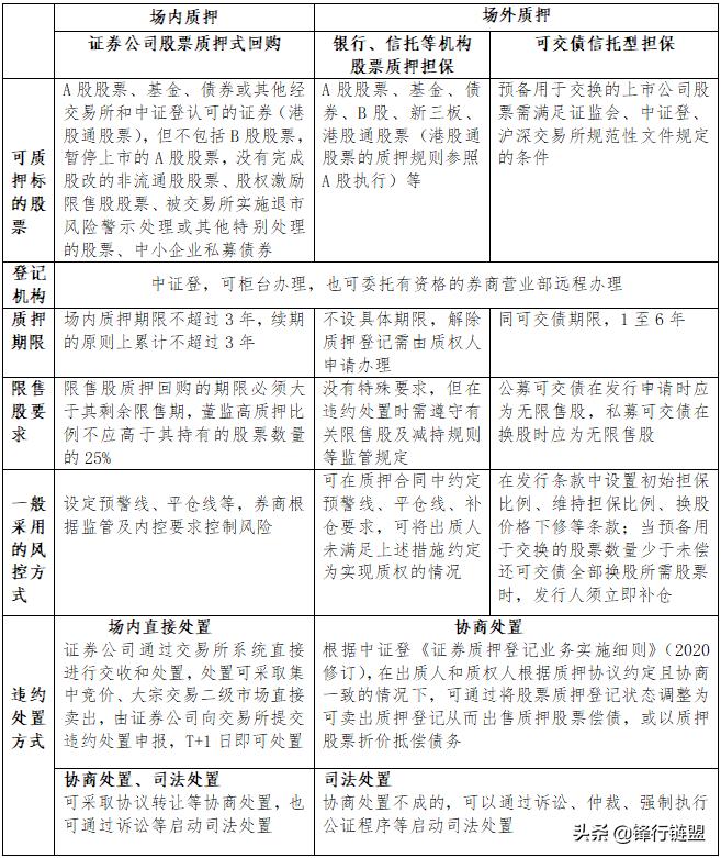鑲＄エ璐ㄦ娂铻嶈祫椋庨櫓绠＄悊鍔炴硶,鑲＄エ璐ㄦ娂杩濈害澶勭疆娴佺▼