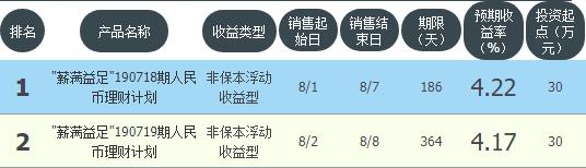 工农中建交五大银行的资产,6大银行保本理财