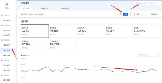 活动手淘推荐流量下滑,淘宝手淘搜索流量突然掉了