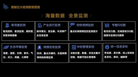 如何运用大数据赚钱,旅游大数据的分析方法