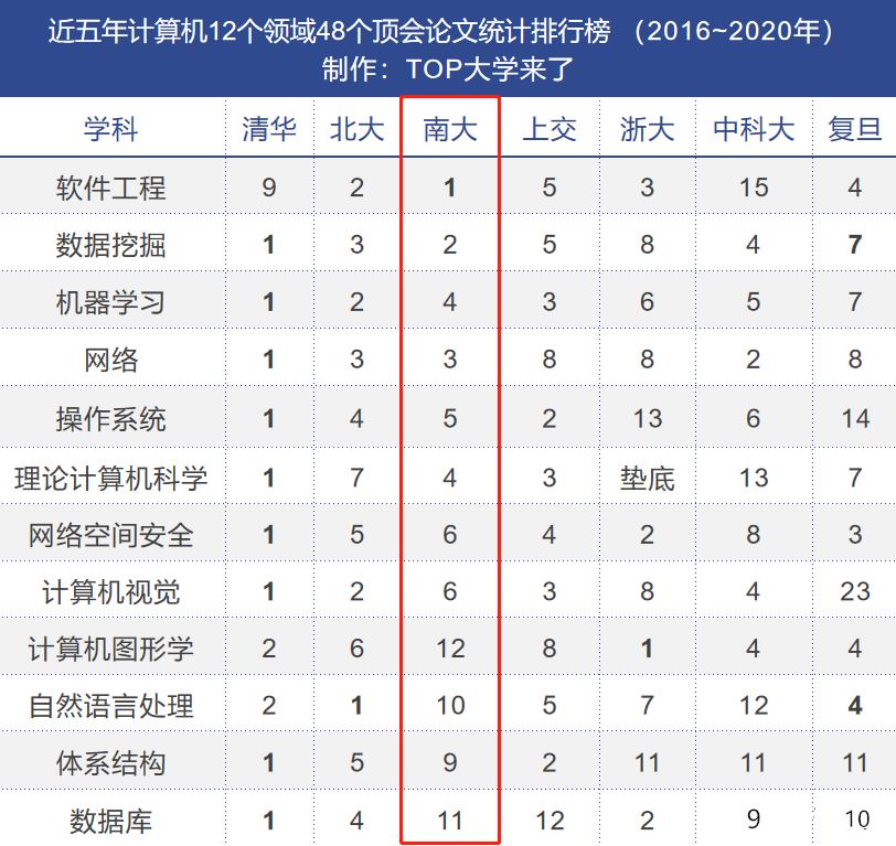 重大科研成果清华北大,各大高校重大科研成果排名